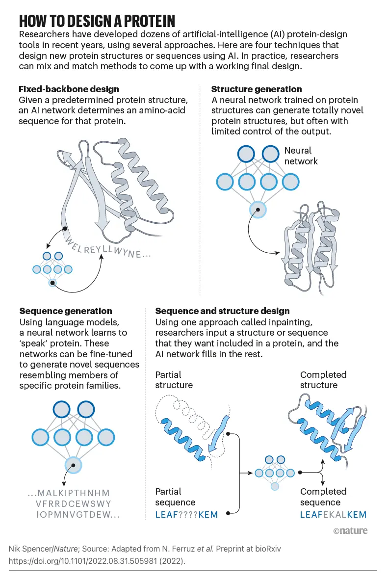 ProteinMPNN: A Robust Deep Learning-based Protein Sequence Design ...