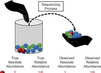 Microbiome Data Analysis using Differential Abundance Methods – A Benchmark Study differential abundance analysis of microbiome data