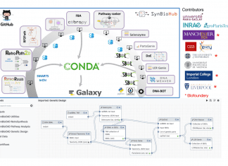 Scientists Introduce an Automated Pipeline ‘Galaxy-SynBioCAD’ for Synthetic Biology Design and Engineering Galaxy SynBioCAD - A synthetic biology toolshed