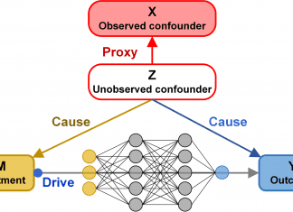 Eliminating the Confounder Bias – A Radical Approach for Better Identification of Cancer Drug Targets mutation-in-the-cancer-biological-process