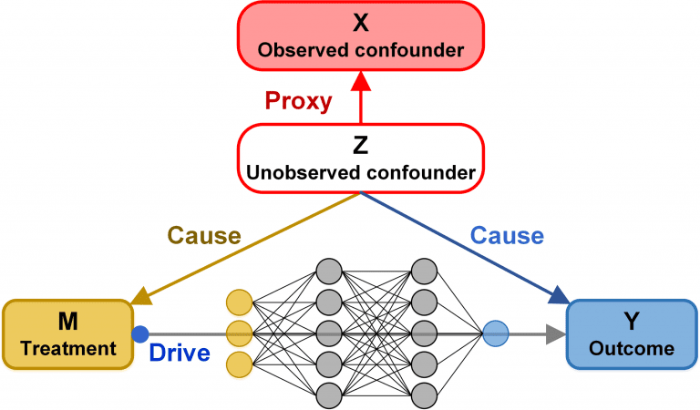 mutation-in-the-cancer-biological-process