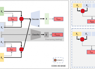 Machine Learning Model ‘CODE-AE’ Predicts Personalized Cancer Drug Response Using Cell Line Data CODE-AE Predicts Personalized Cancer Drug Response Using Cell Line Data