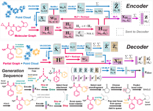 SQUID: A New Generative Model for Shape-Conditioned Generation of 3D ...