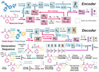 SQUID: A New Generative Model for Shape-Conditioned Generation of 3D ...