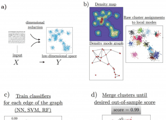 HAL-X: A Novel Clustering Algorithm for Rapid Single-Cell Data Analysis for Drug Discovery HAL-X: Novel Clustering Algorithm for Rapid Single-Cell Data Analysis for Drug Discovery
