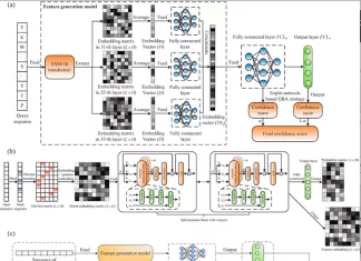 Unleashing the Power of Unsupervised Language Model and Triplet Neural Network Integration for Protein Gene Ontology Prediction The procedures of ATGO for protein function prediction.