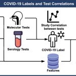 Machine Learning Model to Predict Whether a COVID-19 Test Might be Positive or Not