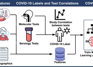 Researchers Develop a Machine Learning Model to Predict Whether a COVID-19 Test Might be Positive or Not Machine Learning Model to Predict Whether a COVID-19 Test Might be Positive or Not