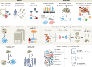 Human Cell Atlas Mission: A Reference Map for Analyzing Human Health and Identifying, Tracking, and Treating Diseases Human Cell Atlas mission: a reference map for analyzing human health and disease