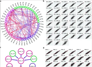 Scientists Design Machine Learning Model to Decipher the Microenvironment Communication Networks of Individual Tumors MACHINE LEARNING MODEL TO DECIPHER THE MICROENVIRONMENTAL COMMUNICATION NETWORKS OF INDIVIDUAL TUMORS