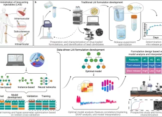 Speeding Up Drug Formulation Development: Harnessing the Power of Machine Learning Speeding Up Drug Design & Development: Harnessing the Power of Machine Learning