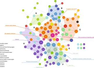 Exploring the Intersection of Genomics and Phenomics in the Study of Body Mass Index Reveals a Complex Disease Network Genomics and Phenomics of Body Mass Index Reveals a Complex Disease Network