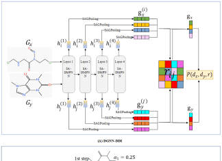 DGNN-DDI: A Cutting-edge Tool for Drug-Drug Interaction Prediction using Dual Graph Neural Network DGNN-DDI: A Cutting-edge Tool for Drug-Drug Interaction Prediction using Dual Graph Neural Network
