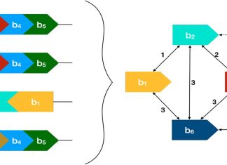 Whole-Genome Population Genomics Made Easy with “PRAWNS”: A Comprehensive Tool for Multiple-genome Analysis Whole-Genome Population Genomics Made Easy with "PRAWNS": A Comprehensive Tool for Multiple-genome Analysis