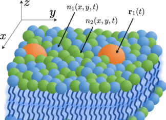 LLNL Scientists Introduce Cutting-edge Theoretical Model for More Efficient Simulations of Cancer-linked Protein Interactions LLNL Scientists Introduce Cutting-Edge Model for More Efficient Simulations of Cancer-Linked Protein Interactions