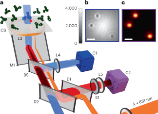 Pushing the Limits of Protein Detection: The Role of Machine Learning Breaking the Limits of Protein Detection: The Role of Machine Learning