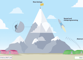 Uncovering Biological Applications of Julia: A Programming Language with Incredible Speed, Abstraction, and Metaprogramming Abilities Uncovering Biological Applications of Julia: A Programming Language with Incredible Speed, Abstraction and Metaprogramming Abilities
