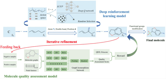 Enhancing de novo Drug Design with QADD: A Powerful Combination of Reinforcement Learning and Graph-based Molecular Quality Assessment