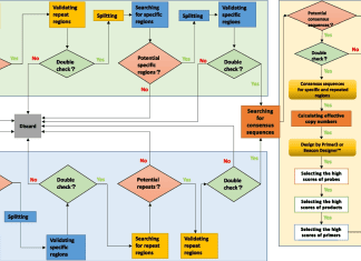 Extracting Specific and Sensitive Biomarkers from Massive Microbial Genomic Datasets with SHINE: A Novel Approach Extracting Specific and Sensitive Biomarkers from Massive Microbial Genomic Datasets with SHINE: A Novel Approach