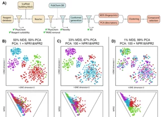 Revolutionizing Fragment-based Drug Discovery: An Automated, Open-Source Workflow for Generating 3D Fragment Libraries Revolutionizing Fragment-based Drug Discovery: An Automated, Open-Source Workflow for Generating 3D Fragment Libraries