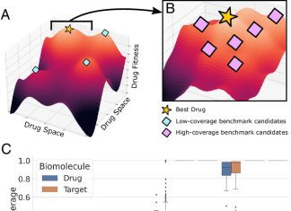 MIT’s Language Model “ConPLex” Applied to Protein-Drug Interactions Speeds up Screening of Large Compound Libraries MIT's Language Model "ConPLex" Applied to Protein-Drug Interactions Speeds up Screening of Large Compound Libraries