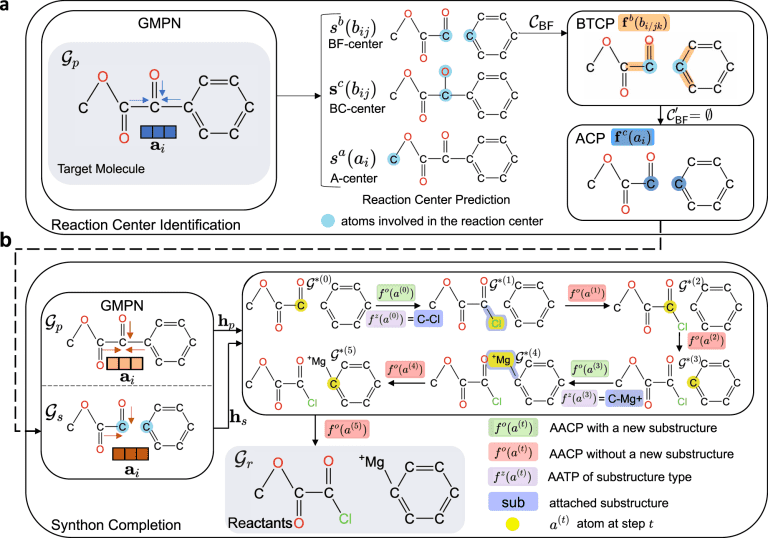AI-Driven Retrosynthesis Prediction with G2Retro: Prospects in Drug Development
