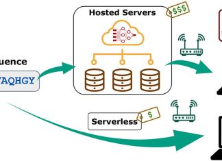 Serverless Deep Learning Models for Peptide Property Prediction: Achieving State-of-the-Art Results without Cloud Dependencies Serverless Deep Learning Models for Peptide Property Prediction: Achieving State-of-the-Art Results without Cloud Dependencies