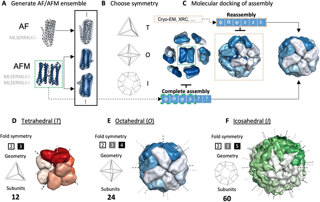 AlphaFold 3: Google DeepMind’s AI Model Revolutionizes Drug Discovery ...