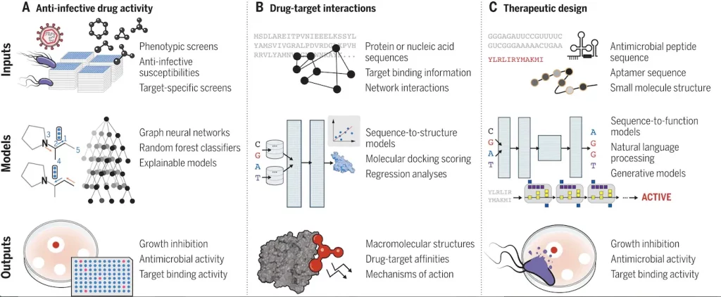 Artificial Intelligence: The New Weapon in the Fight Against Infectious Diseases