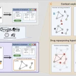 Empowering Medical Research with Drugst.One: A Seamless Plug-and-Play Solution for Online Systems Medicine and Network-Based Drug Repurposing