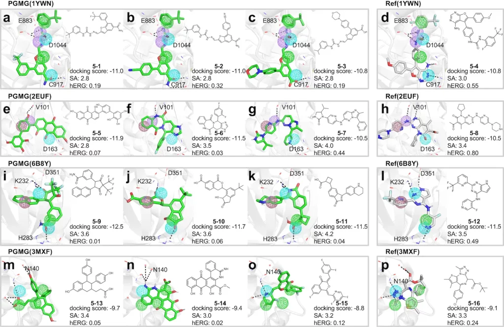 Pharmacophore-Guided Deep Learning: A New Paradigm for Generating Bioactive Molecules in Drug Discovery