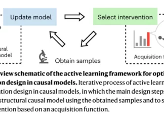 A New Active Learning Model Makes Cellular Reprogramming and Genetic Intervention Easier than Ever A New Active Learning Model Makes Cellular Reprogramming and Genetic Intervention Easier than Ever