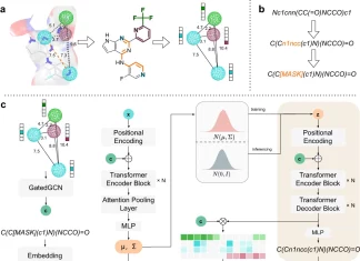 Pharmacophore-Guided Deep Learning: A New Paradigm for Generating Bioactive Molecules in Drug Discovery Pharmacophore-Guided Deep Learning: A New Paradigm for Generating Bioactive Molecules in Drug Discovery