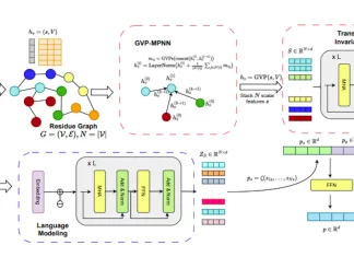Variational Auto-encoders for Ligand Generation: A New Approach to Drug Discovery Variational Auto-encoders for Ligand Generation: A New Approach to Drug Discovery