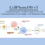 Unravel Cell-cell Communication with CellPhoneDB v5: A Cutting-edge Single-cell Multiomics Toolkit