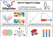 Illuminating the Molecular Landscape of Disease with DiSignAtlas Illuminating the Molecular Landscape of Disease with DiSignAtlas