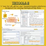 Demystifying Big Data with TBtools-II: A Versatile and Customisable All-in-One Platform For Bioinformatics Analysis
