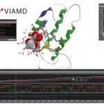 Revolutionizing Molecular Dynamics Analysis with VIAMD: A Unified Approach to Visualization, Property Calculation, and Synergistic Analysis