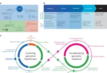 Integrating Genomic and Clinical Data from the 100,000 Genomes Cancer Program Paves the Way for Precision Oncology Integrating Genomic and Clinical Data from the 100,000 Genomes Cancer Program Paves the Way for Personalized Cancer Treatments