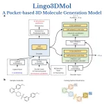 Meet Lingo3DMol: A Pocket-Based 3D Molecule Generation Method Harnessing the Power of Language Models and Geometric Deep Learning