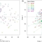 From PCA to PCA-Plus: Advancing Principal Component Analysis for More Robust Data Interpretation