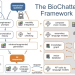 LLMs in Biomedicine: Navigating the Future with the BioChatter Open-Source Solution