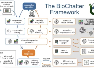 LLMs in Biomedicine: Navigating the Future with the BioChatter Open-Source Solution LLMs in Biomedicine: Navigating the Future with the BioChatter Open-Source Solution