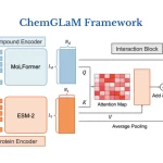 Revolutionizing Drug Discovery with CHEMGLAM: Chemical-Genomics Language Models for Compound-Protein Interaction Prediction