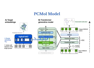 Unlocking New Frontiers in Drug Design with PCMol: Integrating AlphaFold and De Novo Approaches Unlocking New Frontiers in Drug Design: PCMol's Pioneering Integration of AlphaFold and De Novo Approaches