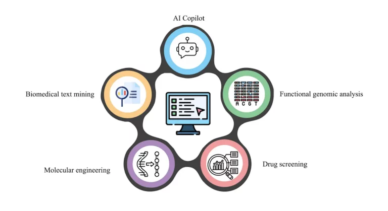 Can AI Assistants Crack Bioinformatics Challenges? A New Study Explores the Potential of Large Language Models