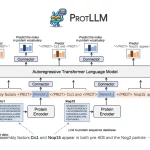 UnveilingProtLLM: The Next Generation Cross-Modal Large Language Model for Protein-Centric and Language Tasks