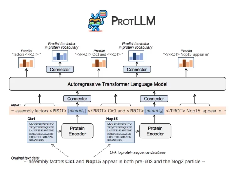 UnveilingProtLLM: The Next Generation Cross-Modal Large Language Model for Protein-Centric and Language Tasks
