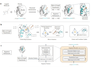 PocketGen: A Novel Deep Generative Model for Designing Protein Binding Sites PocketGen: A Novel Deep Generative Model for Designing Protein Binding Sites