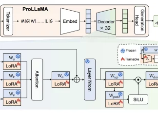 ProLLaMA: A Multi-Tasking Protein Language Model Ushering in a New Era in Protein Science ProLLaMA: A Multi-Tasking Protein Language Model Ushering in a New Era in Protein Science